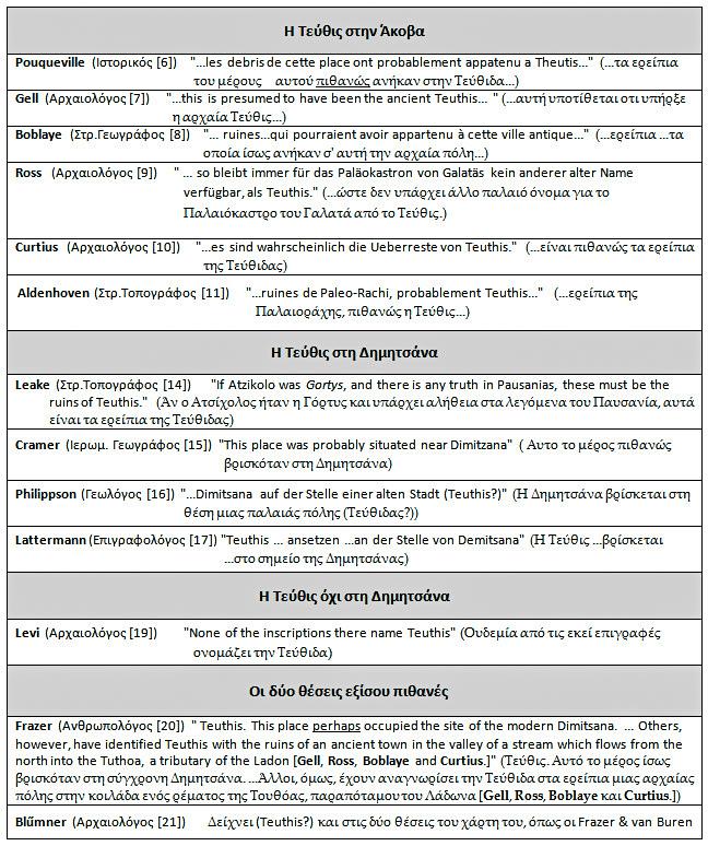 Teuthis-vertical-table